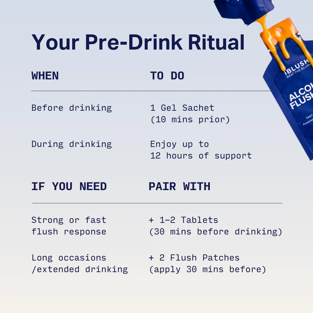 Alcohol Flush Gels - Image 4