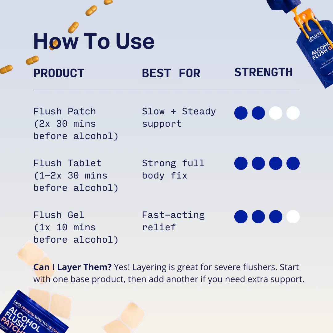 Flush-Free Starter Kit - Image 4